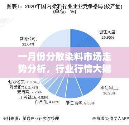 一月份分散染料市场走势分析,行业行情大揭秘!