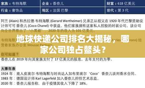 地球快递公司排名大揭秘,哪家公司独占鳌头?