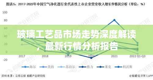 玻璃工艺品市场走势深度解读,最新行情分析报告