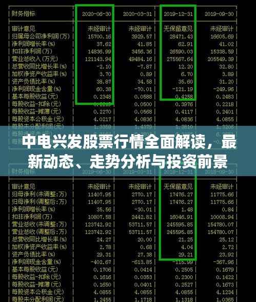 中电兴发股票行情全面解读,最新动态、走势分析与投资前景展望