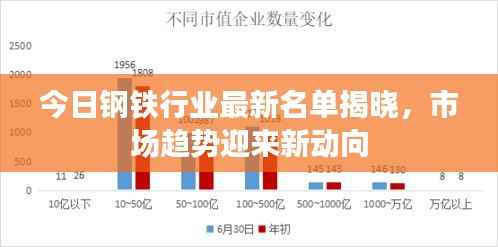 今日钢铁行业最新名单揭晓，市场趋势迎来新动向