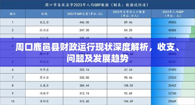周口鹿邑县财政运行现状深度解析,收支、问题及发展趋势