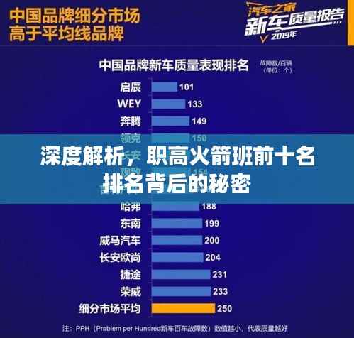深度解析,职高火箭班前十名排名背后的秘密