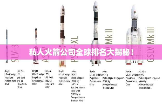 私人火箭公司全球排名大揭秘!