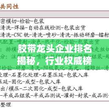 胶带龙头企业排名揭秘,行业权威榜单及分析