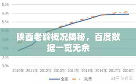 陕西老龄概况揭秘，百度数据一览无余