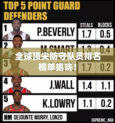 全球顶尖防守队员排名榜单揭晓!