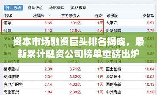 资本市场融资巨头排名揭晓,最新累计融资公司榜单重磅出炉!