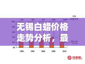无锡白蜡价格走势分析，最新行情揭秘！