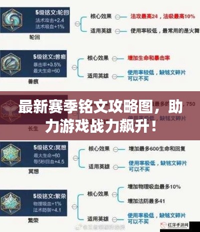 最新赛季铭文攻略图，助力游戏战力飙升！