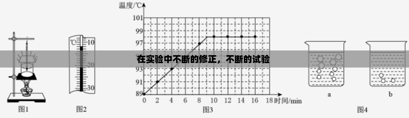 在实验中不断的修正,不断的试验