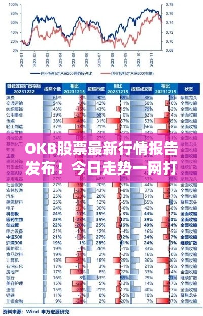 OKB股票最新行情报告发布!今日走势一网打尽