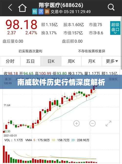 南威软件历史行情深度解析