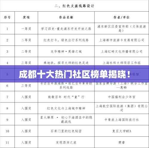 成都十大热门社区榜单揭晓！