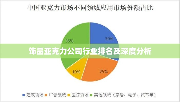 饰品亚克力公司行业排名及深度分析