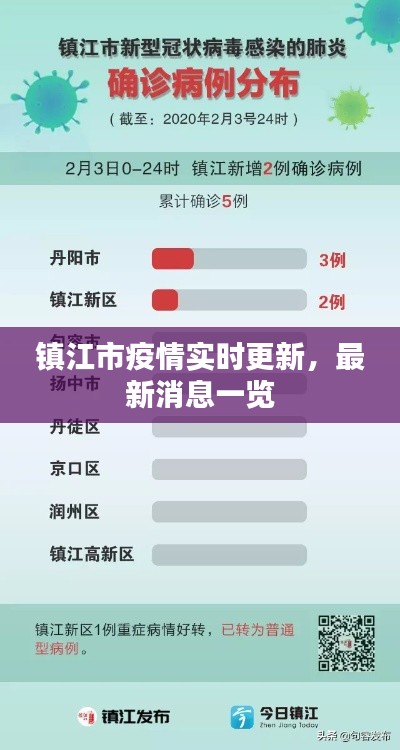 镇江市疫情实时更新,最新消息一览